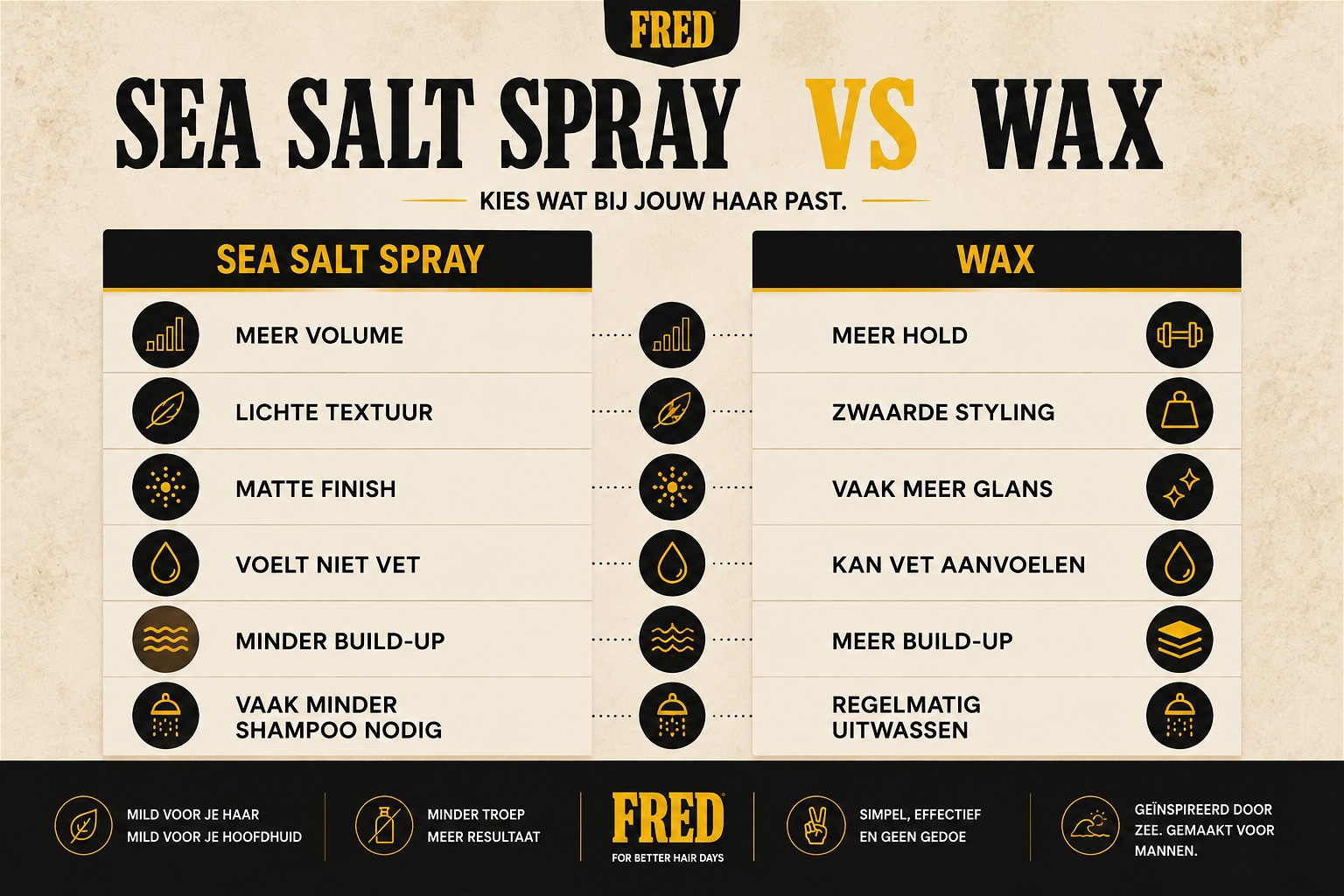fred-sea-salt-spray